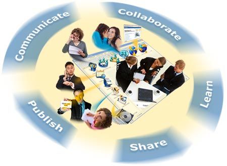 Collaborative Suite